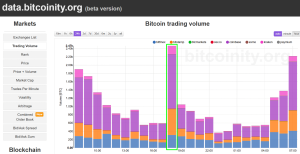 trading volume surge