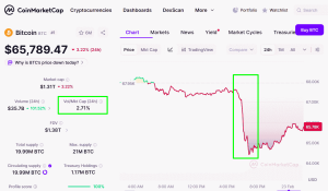 big price swing for bitcoin