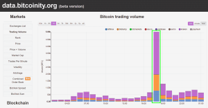 bitcoin trading volume